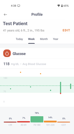 glucose-weekly.png